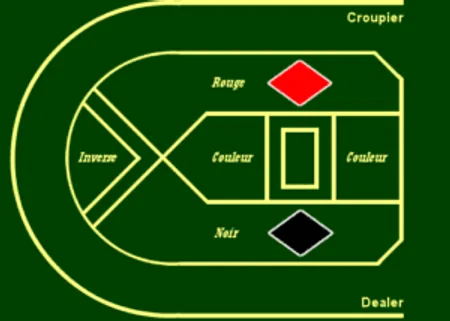 Trente et Quarante