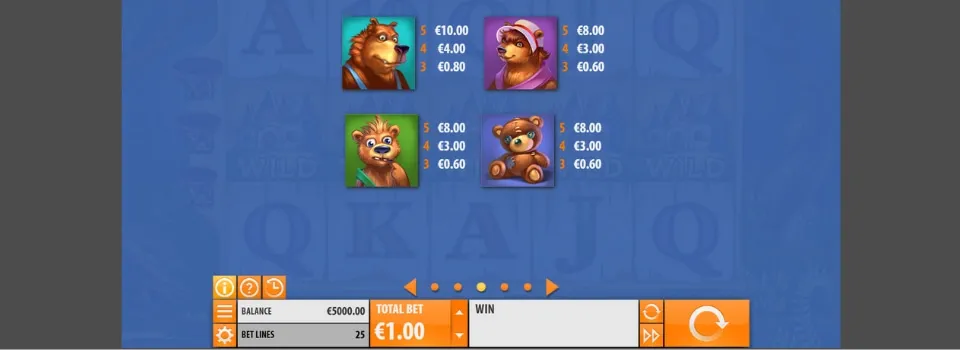 Tabell av Goldilocks symboler och utbetalningar