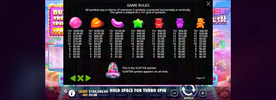 Tabell av Sugar Rush symboler och utbetalningar