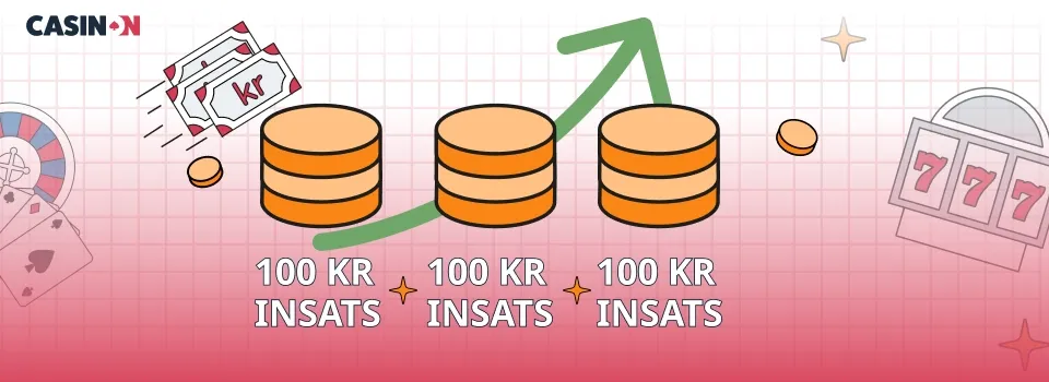 100 kronor insats betting units