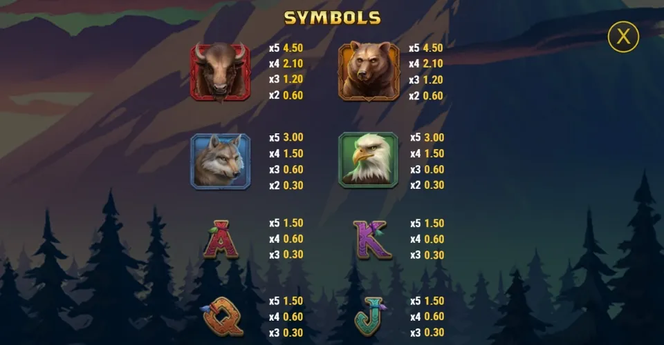 Buffalo of wealth symboler vinsttabell