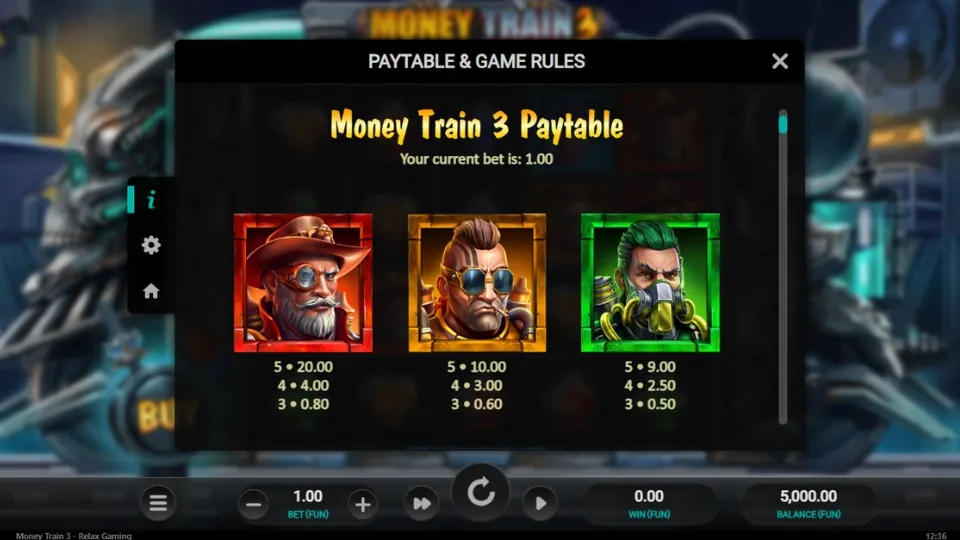 Money Train 3 symboler och vinsttabell