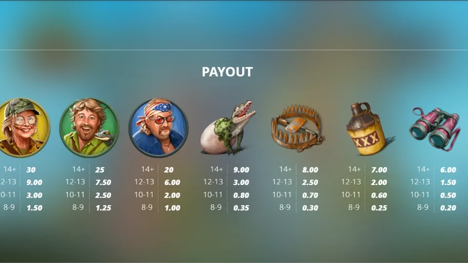 Gator Hunters symboler och utbetalningar