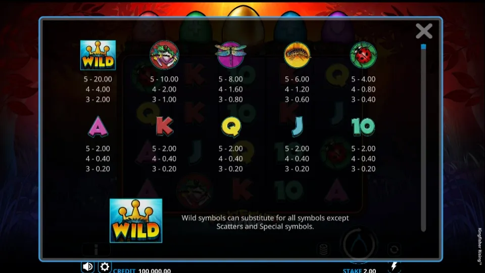 Vinsttabellen för Kingfisher Rising, som visar symbolvärden och Wild-symbolens funktion.