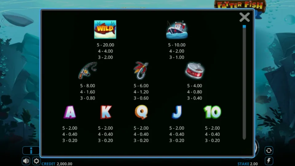 Fatter Fish Festival vinsttabell visar Wild-symbol, fiskebåt, bete och olika kortsymboler.