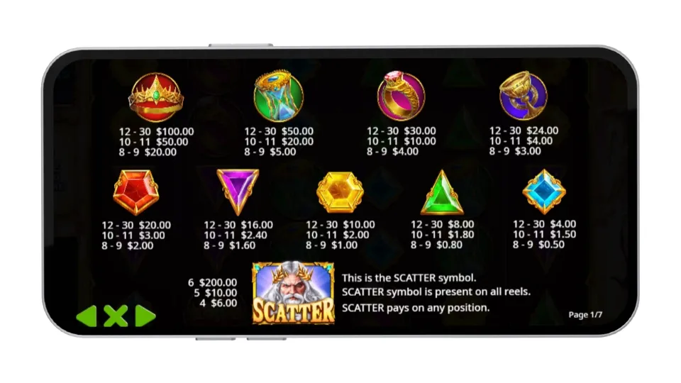 Vinsttabell för Fortune of Olympus som visar spelsymboler, utbetalningar och Zeus som scatter-symbol.