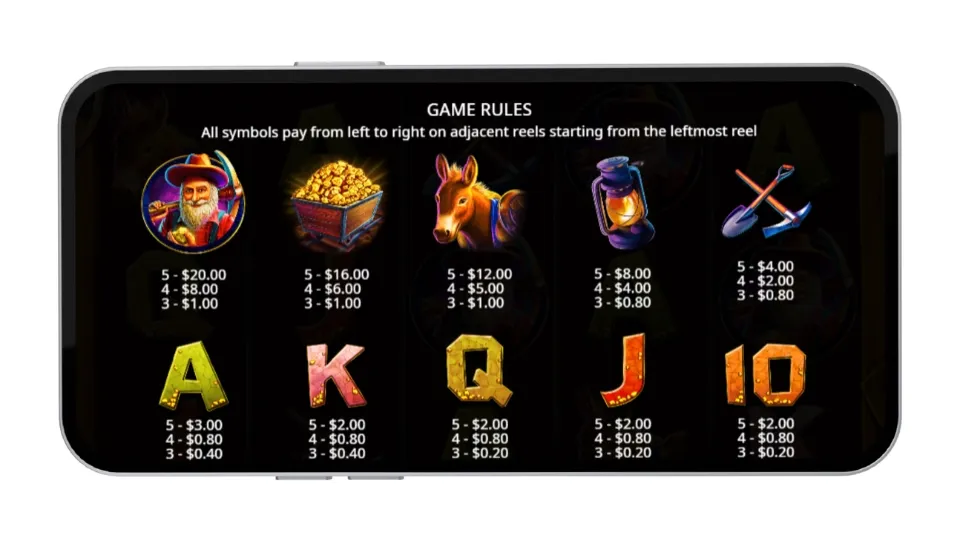 Utbetalningstabell för Gold Rush som visar värdet för olika vinstsymboler.